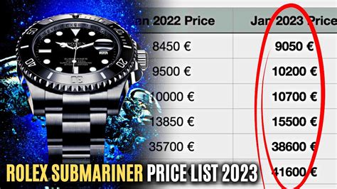 are rolex watches increase in value|Rolex submariner price increase chart.